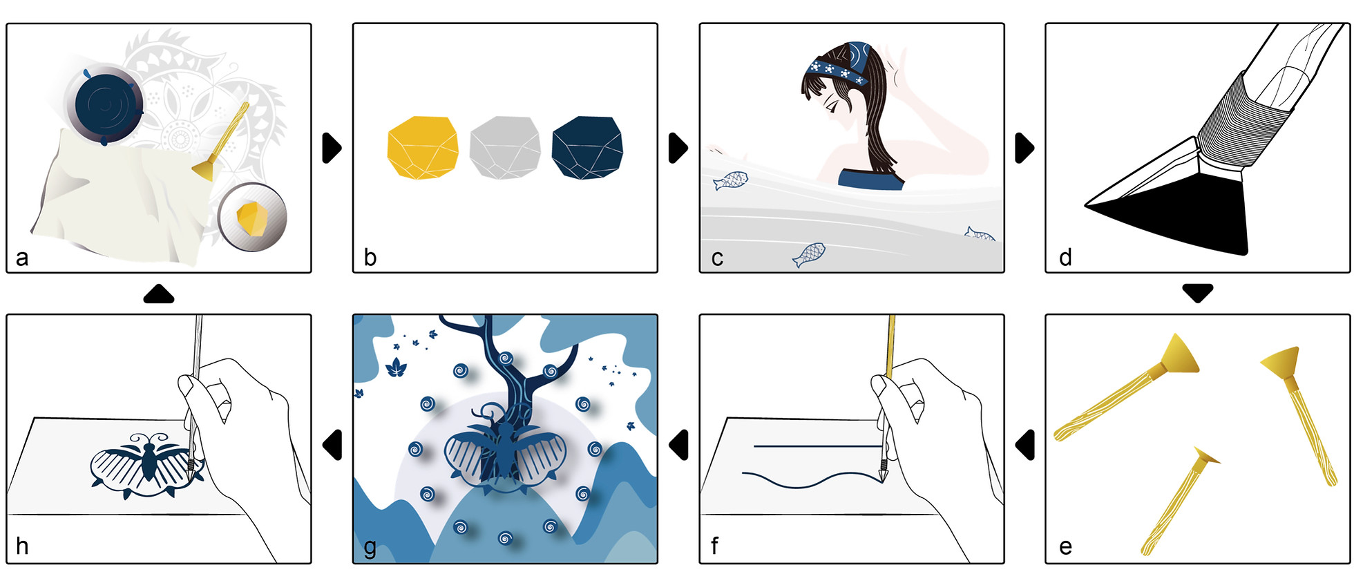 Service Design