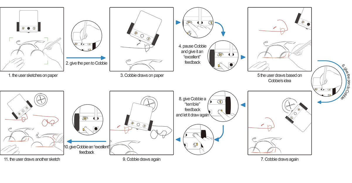 It Is Your Turn: Collaborative Ideation with a Co-Creative Robot through Sketch