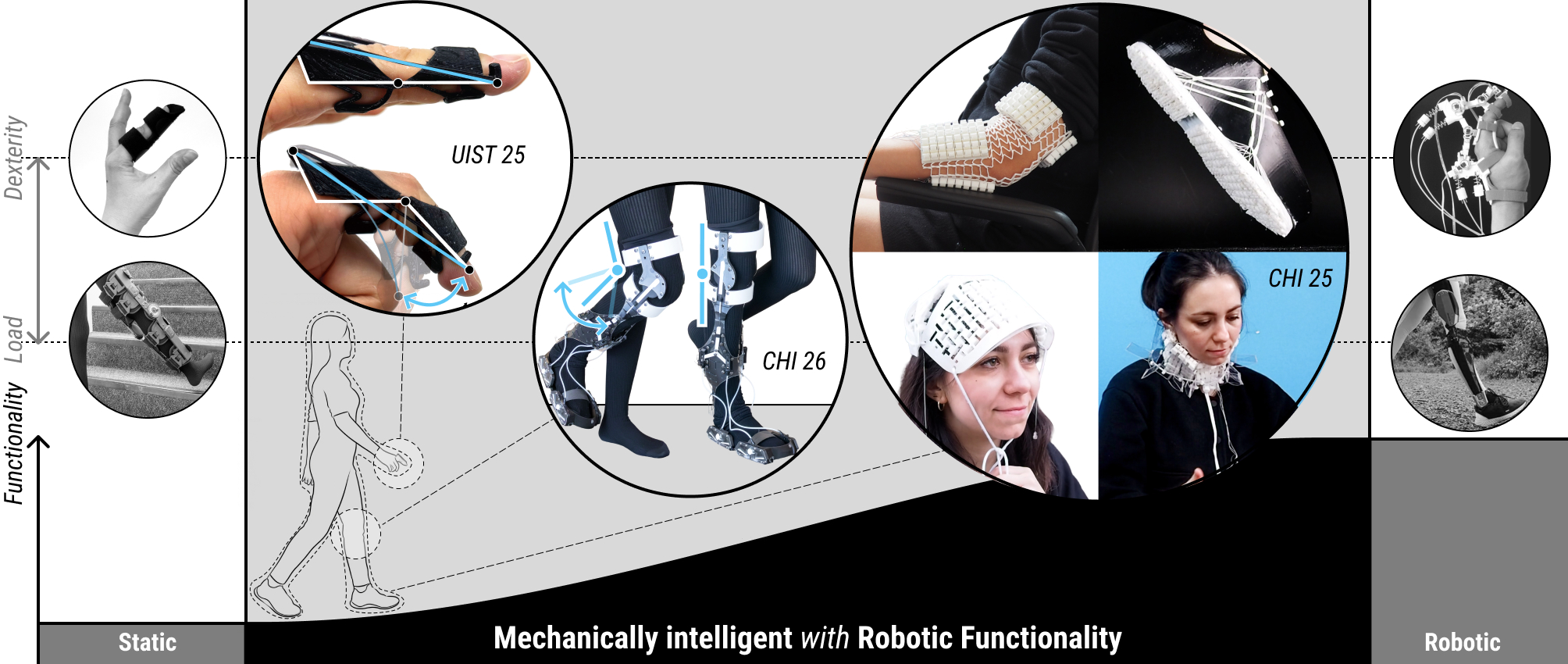 Robotic functionality through mechanical intelligence